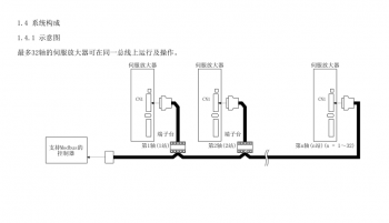 如何突破FX3U PLC只能控制3軸伺服的局限？海藍(lán)機(jī)電告訴你！