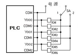 如何設置plc輸出點數(shù)才能更好的控制負載