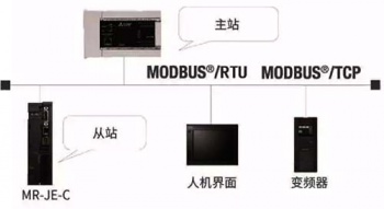 三菱伺服放大器新品亮相，可對(duì)應(yīng)CC-Link IE Field Basic。