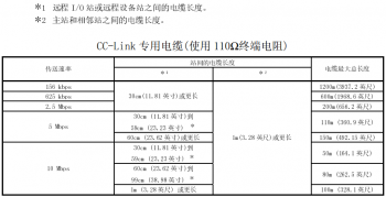 提醒！三菱CC-Link容易被忽略的使用要點(diǎn)