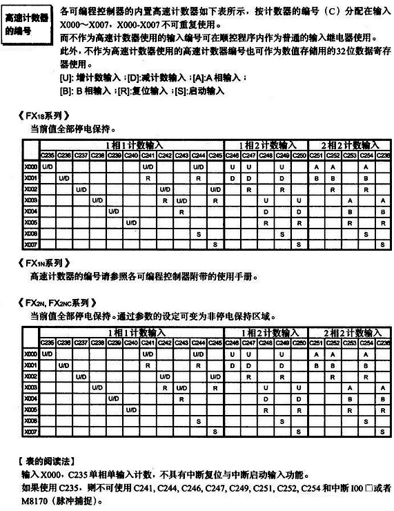 三菱FX編程手冊(cè)