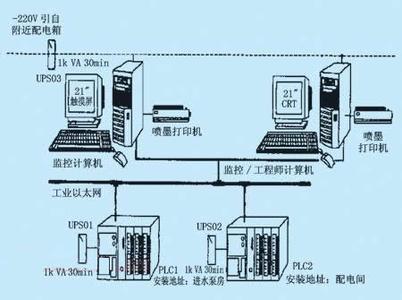 PLC、DCS控制系統(tǒng)之間的差異