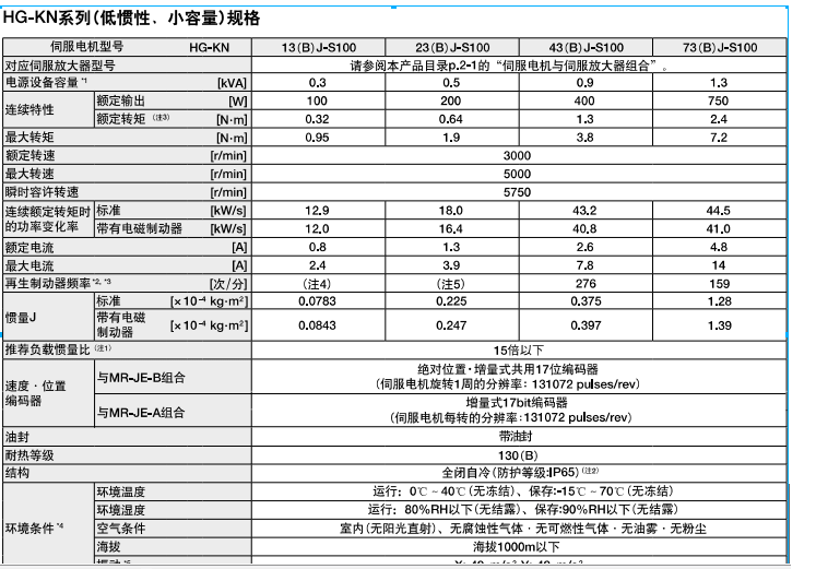 HG-KN23BJ-S100電機規(guī)格參數(shù)