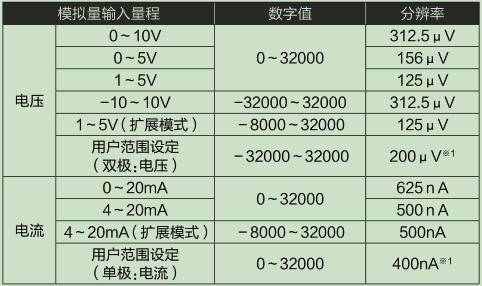 L60AD4-2GH-CM_輸入輸出特性、分辨率