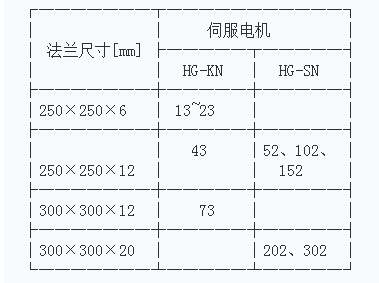 三菱電機(jī)法蘭尺寸