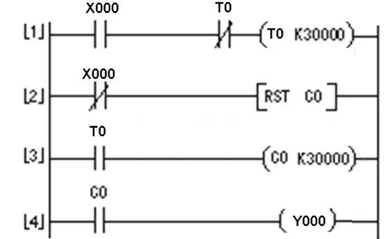 定時(shí)器與計(jì)數(shù)器組合延長(zhǎng)定時(shí)控制的PLC線(xiàn)路與梯形圖