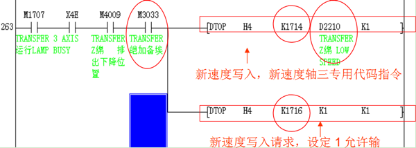 三菱PLC伺服實例程序