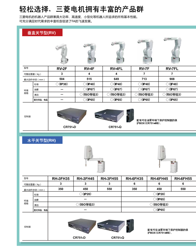 輕松選擇，三菱電機機器人擁有豐富的產(chǎn)品群