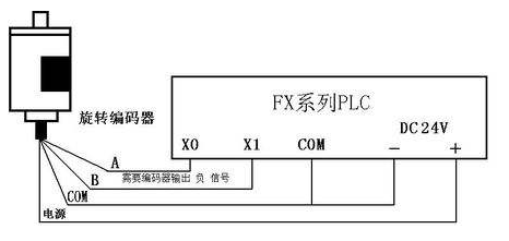 三菱PLC初學(xué)者只要解決這50個(gè)問(wèn)題，那你就覺得很容易上手？